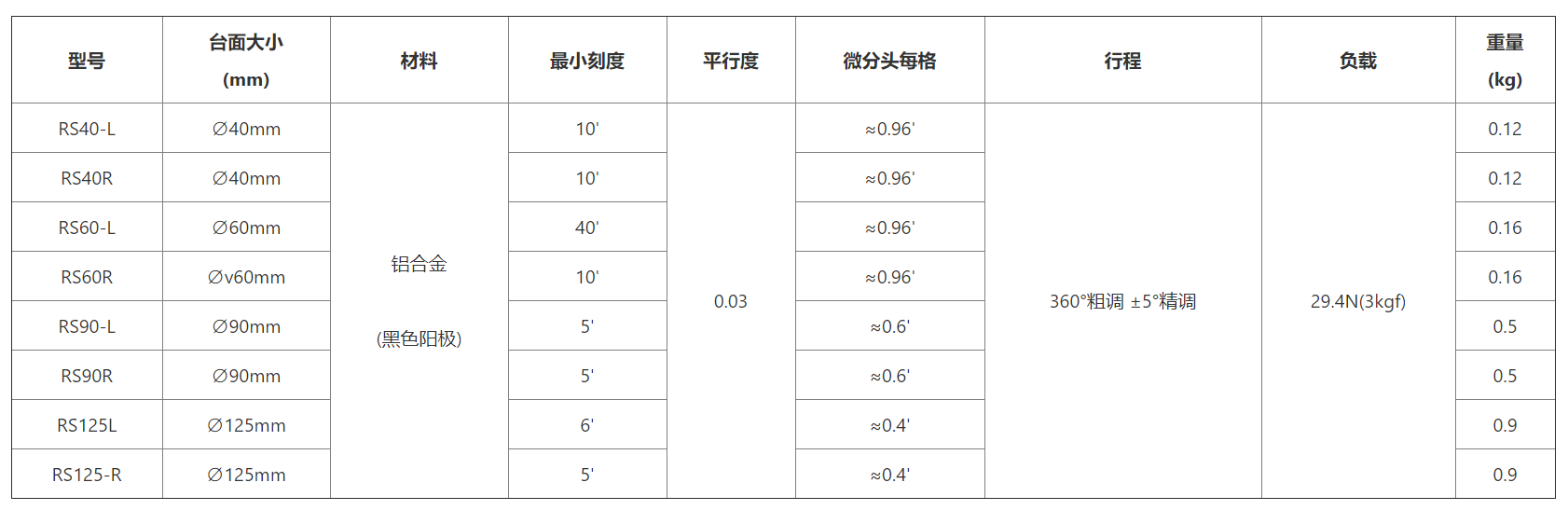 數(shù)據(jù)3.png